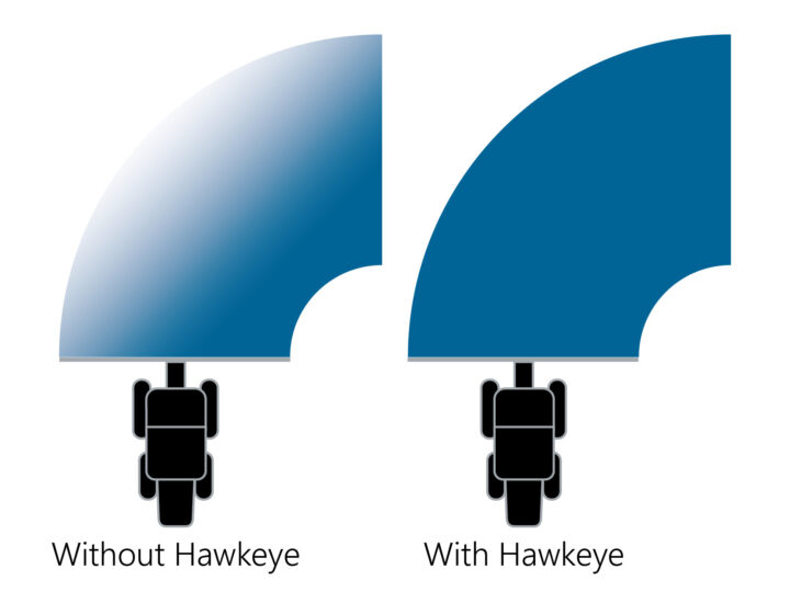 Hawkeye uses turn compensation to minimize over and under applications.