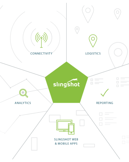 Slingshot Matrix